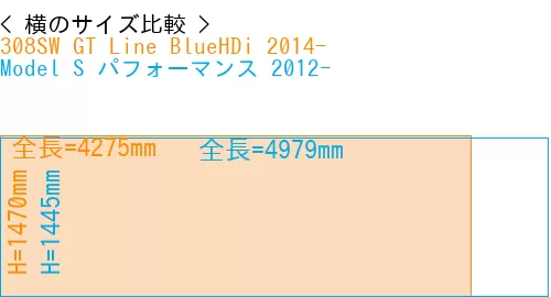 #308SW GT Line BlueHDi 2014- + Model S パフォーマンス 2012-
